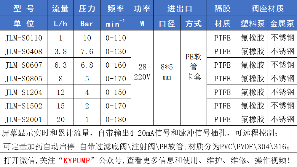 JLM-S數(shù)顯電磁計量泵參數(shù)