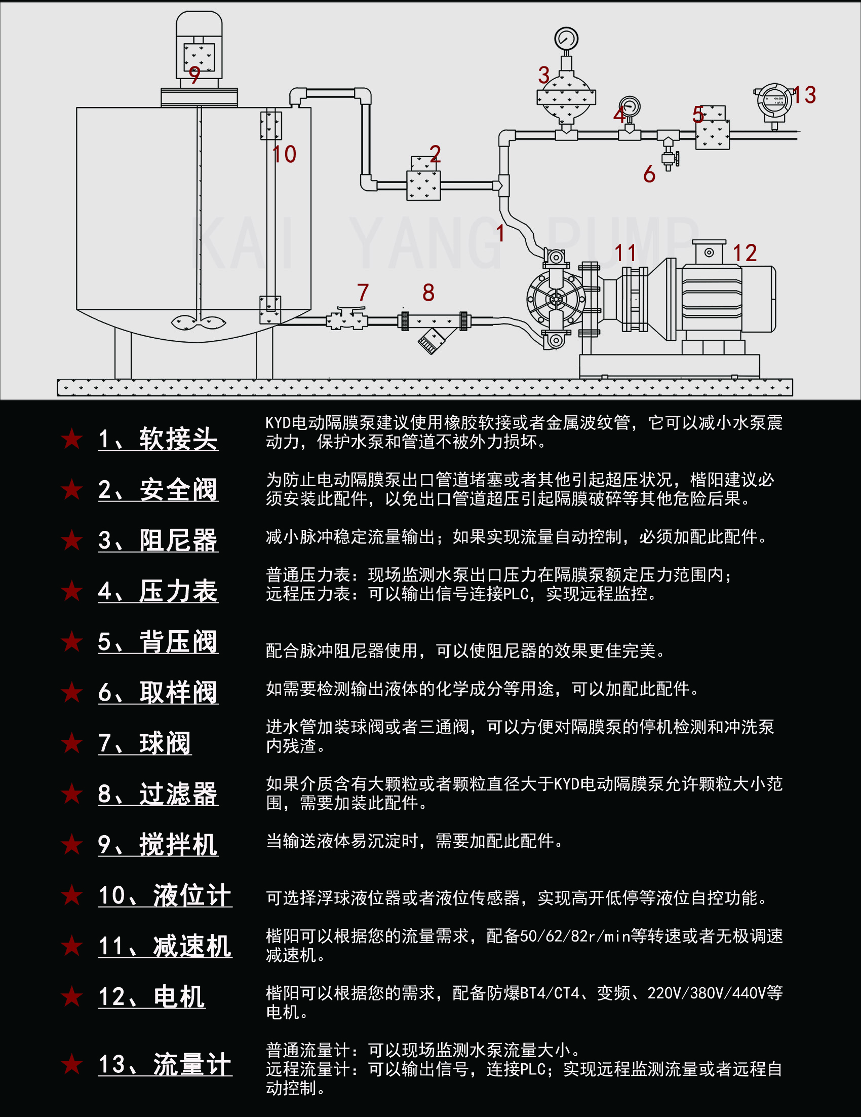 電動隔膜泵安裝指示