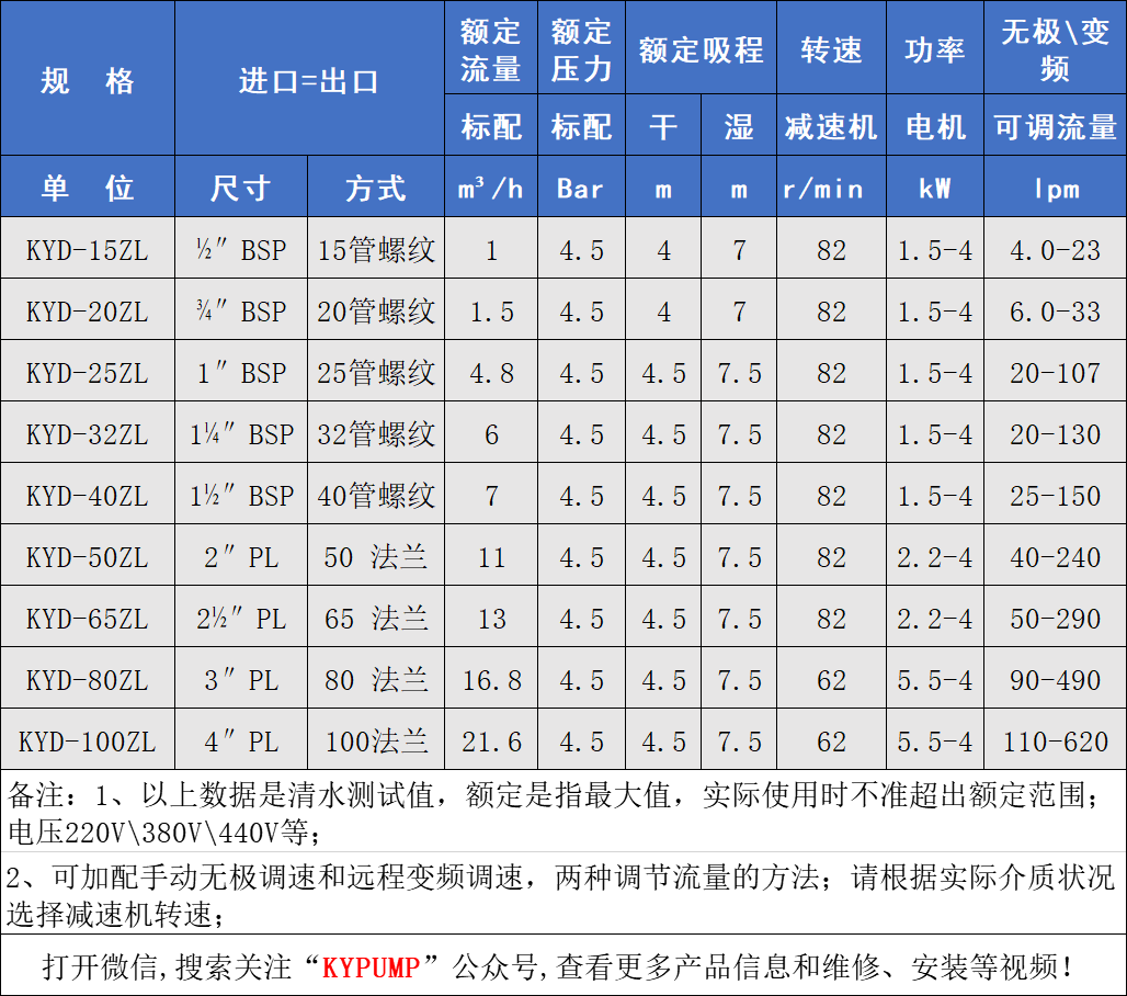 KYD鋁合金電動隔膜泵參數(shù)