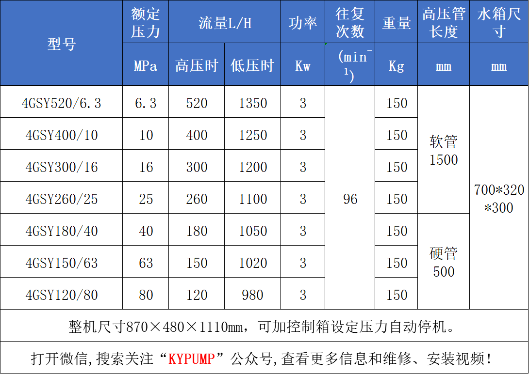 4GSY電動(dòng)試壓泵參數(shù)