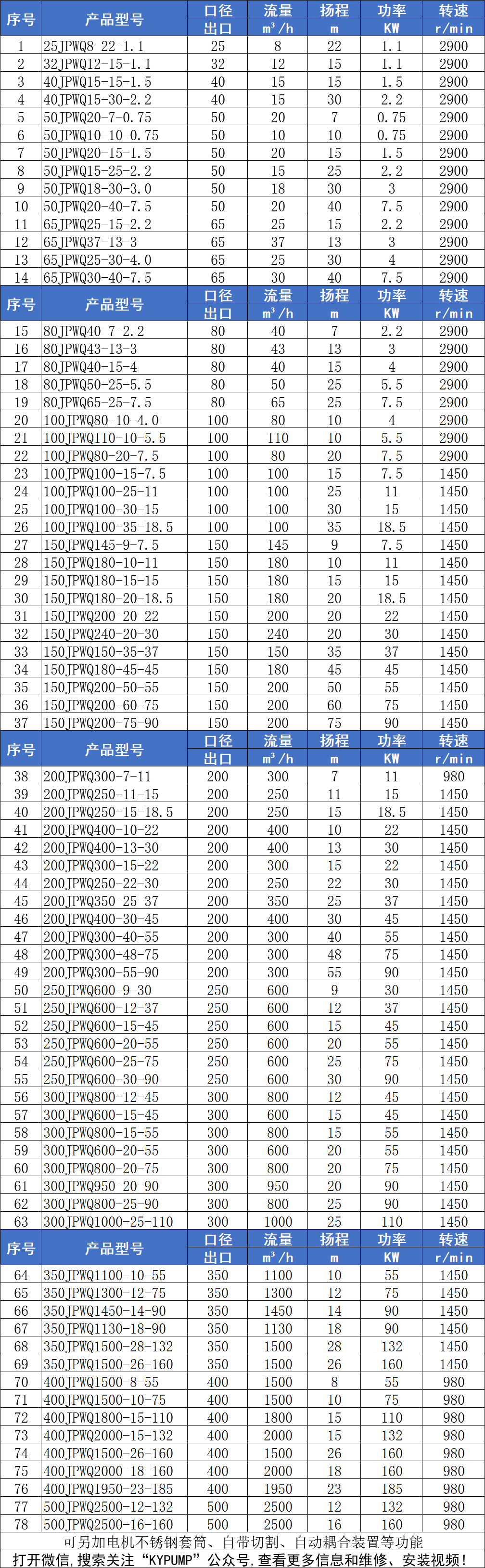 JPWQ不銹鋼潛水排污泵參數(shù)