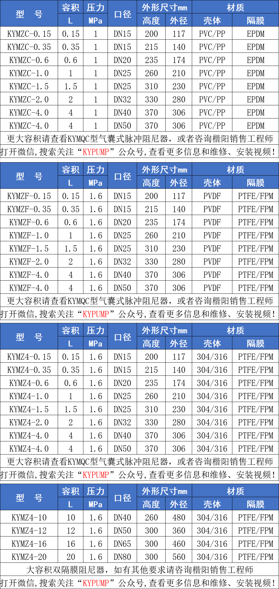 KYMZ隔膜式脈沖阻尼器參數(shù)