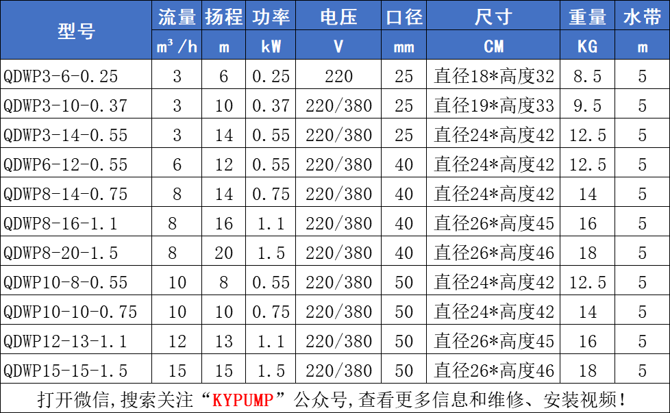 QDWP不銹鋼潛污泵參數(shù)