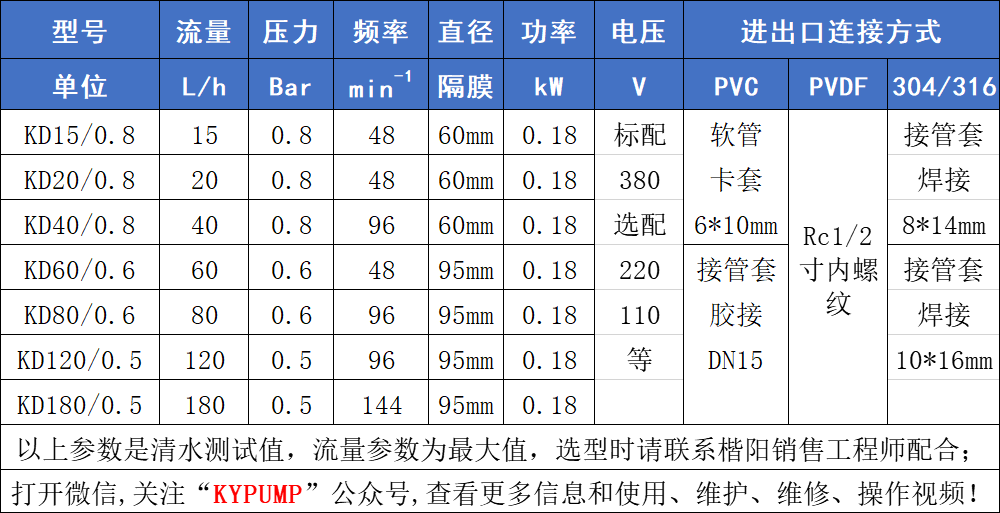 KD機械隔膜計量泵參數(shù)