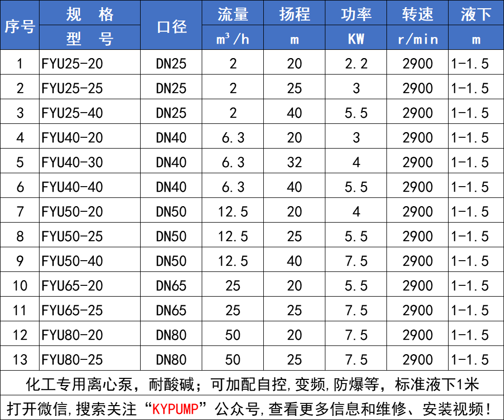 FYH聚丙烯液下泵參數