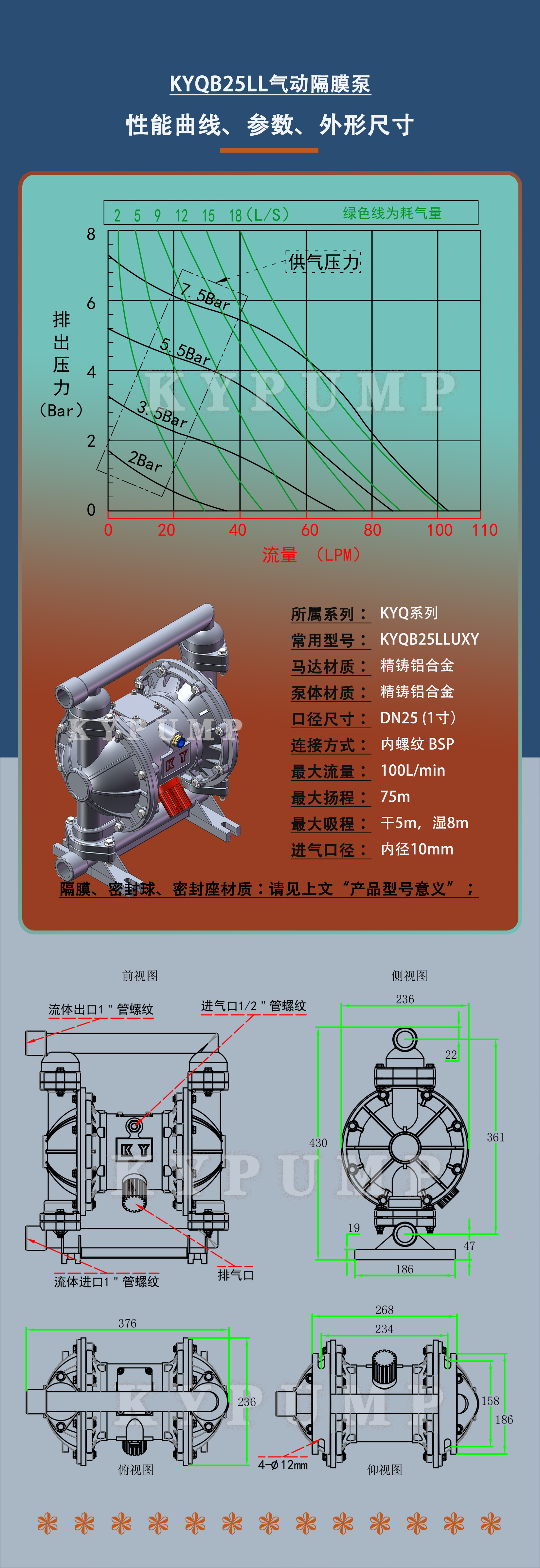 5-泵詳細(xì)參數(shù)KYQB25LL