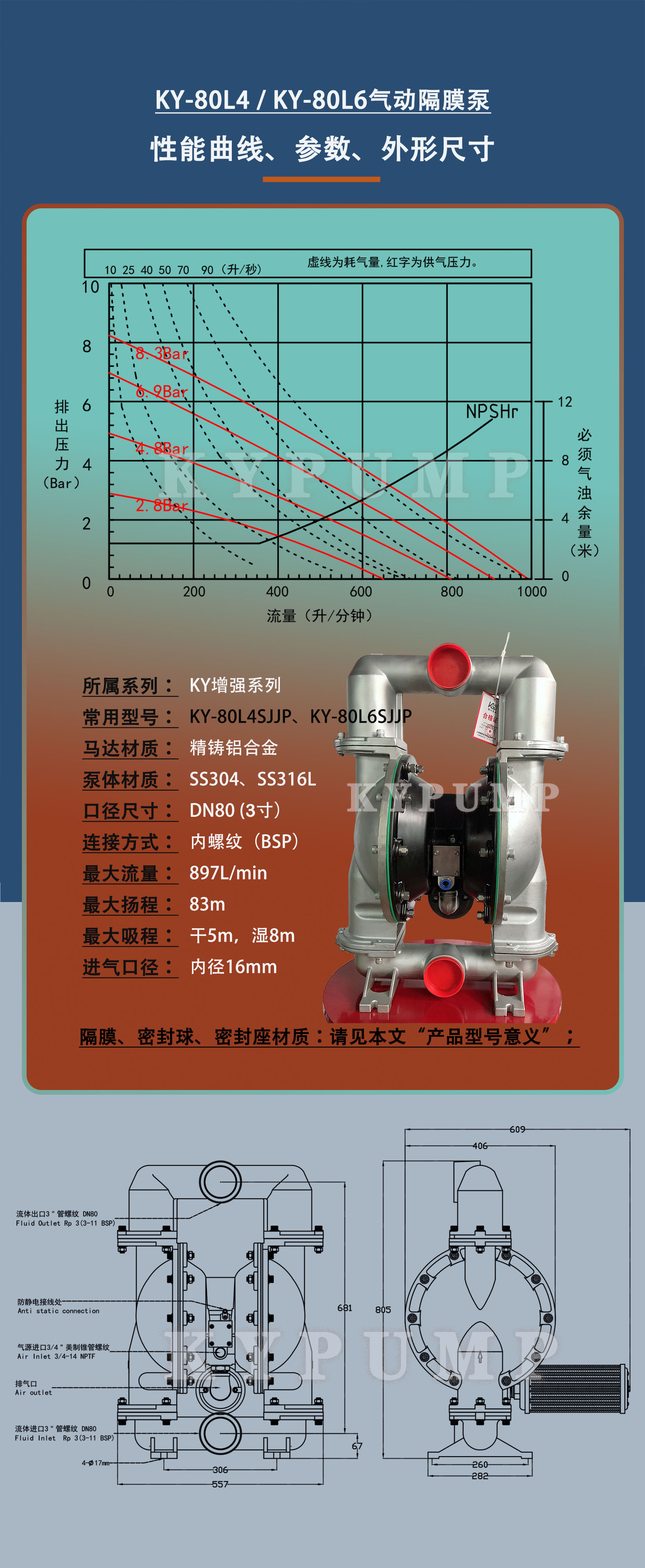 5-泵詳細參數(shù)KY-80L4