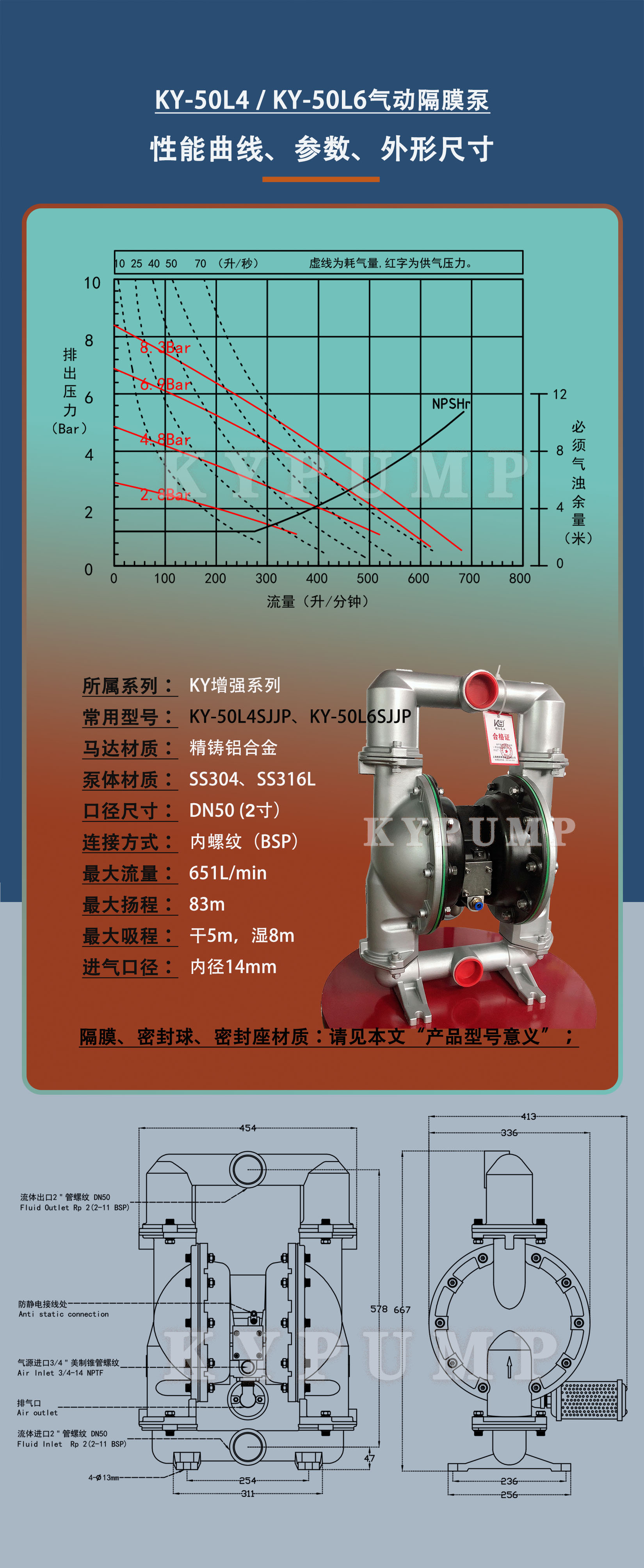 5-泵詳細參數(shù)KY-50L4